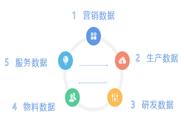 Êý¾Ý»¯ÖÎÀí Êý¾Ý»¯ÖÎÀí