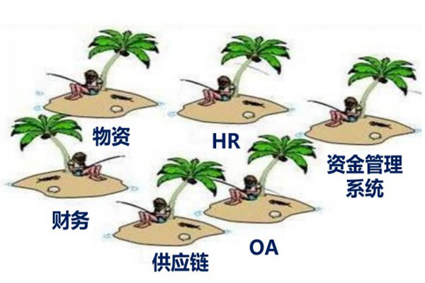 Êý¾Ý»¯ÖÎÀí Êý¾Ý»¯ÖÎÀí