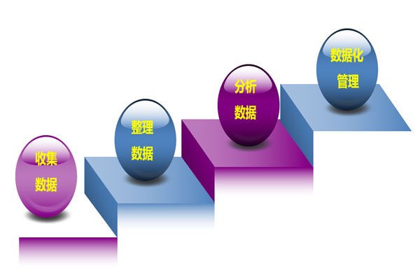 Êý¾Ý»¯ÖÎÀí Êý¾Ý»¯ÖÎÀí