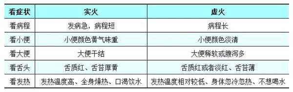 ¶¬¼¾ÉÏ»ð,¶¬¼¾ÉÏ»ðÔõô°ì ¶¬¼¾ÉÏ»ð,¶¬¼¾ÉÏ»ðÔõô°ì